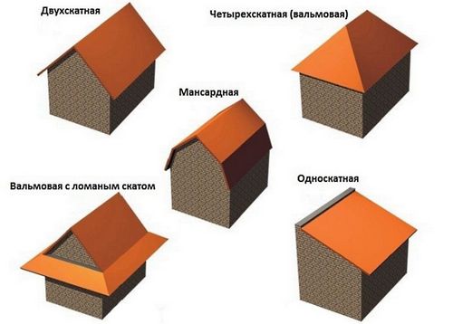 Строительство крыши дома - особенности