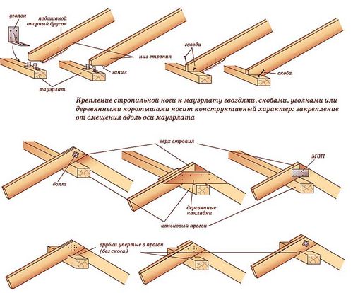 Строительство стропильной системы своими руками – пошаговая инструкция
