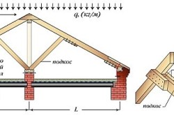 Стропильная система мансардной крыши (фото и видео)