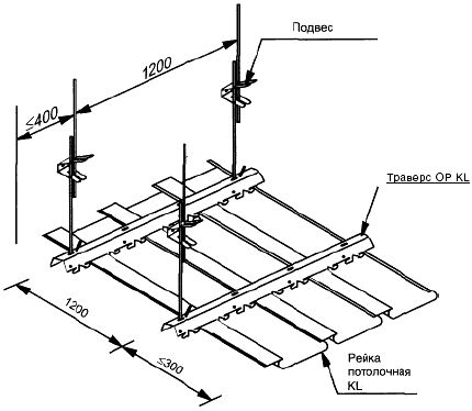 Технология монтажа реечного потолка своими руками: материалы, крепление, инструкция (фото и видео)