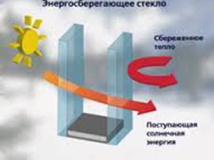 Теплоизоляционные свойства окон ПВХ