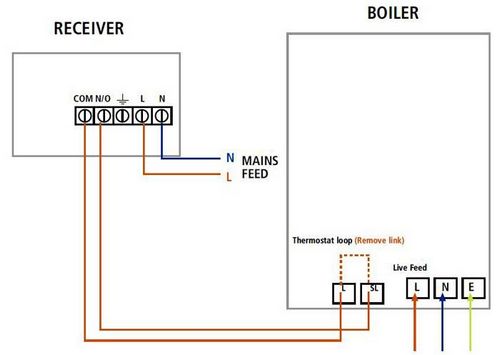 Терморегулятор для котла отопления (регулятор температуры)