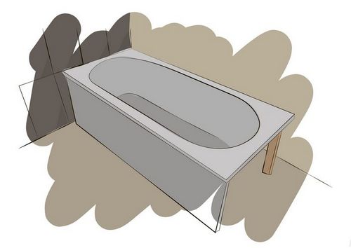 Установка акриловой ванны своими руками: инструкция монтажа и цены