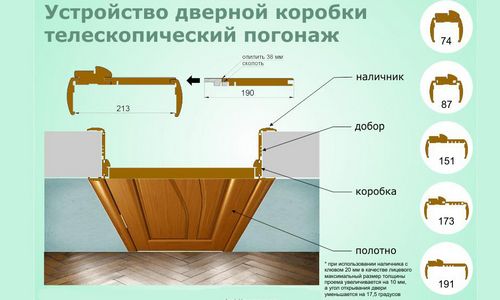 Установка доборов на двери (27 фото): как поставить на входную или межкомнатную дверь своими руками, как правильно крепить изделия