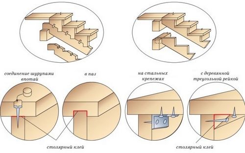 Установка лестниц деревянных: элементы конструкции