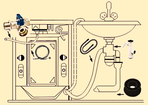 Установка стиральной машины своими руками - инструкция