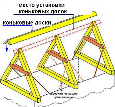 Устройство стропильной системы двускатной крыши своими руками: установка, схемы (фото и видео)