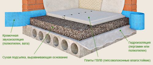 Выравнивание бетонного пола: несколько различных способов