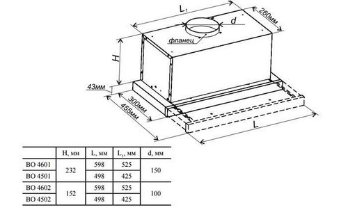Вытяжка 60 см встроенная в шкаф: критерии выбора и установка