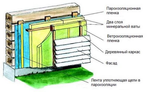 Защита деревянных конструкций от гниения и грибка: рекомендации