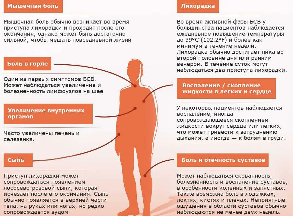 Почему возникает жар во всем теле без ...