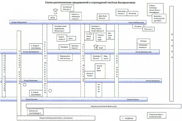 История Валерьяновки в газетной строке ...