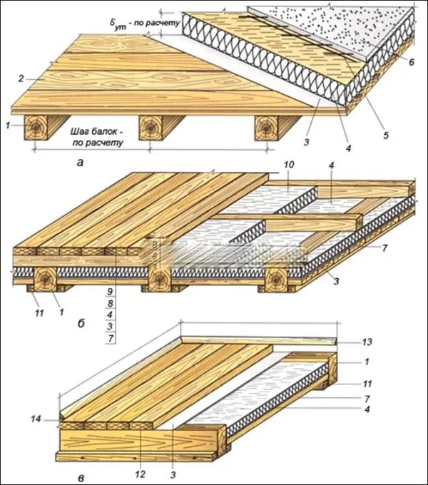 Один из принципов создания деревянных полов в домах изготовленных из бруса