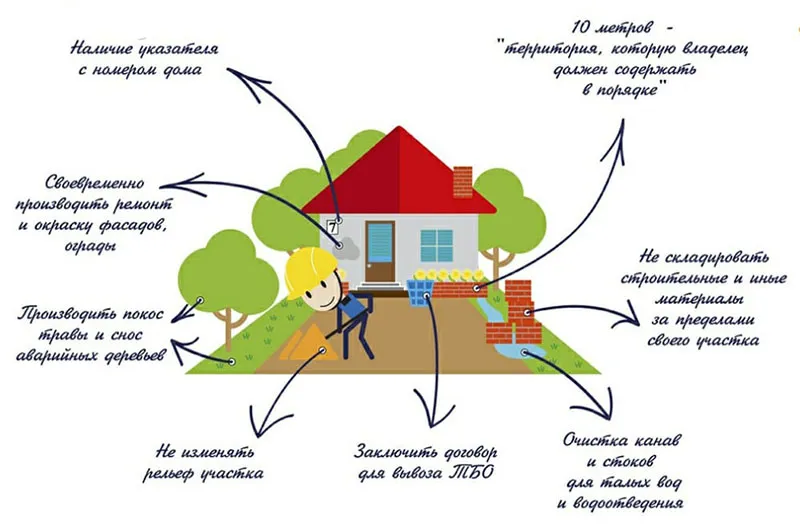 Обязанности частного домовладельца