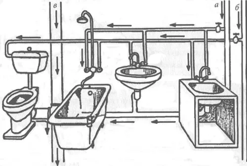 наружное расположение канализационных труб в ванной