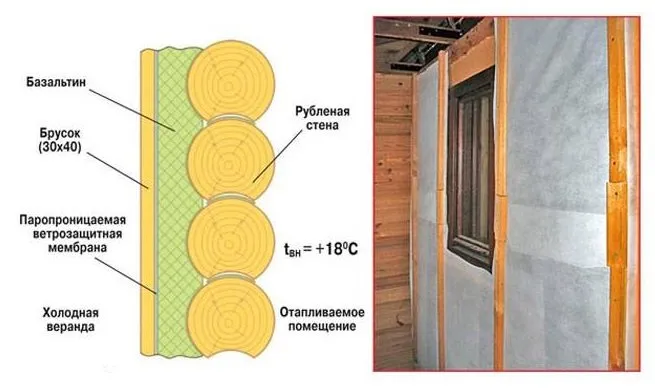 устройство пароизоляции снаружи деревянного дома с сайдингом