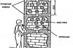 Схема укладки гипсовой мастики на стену