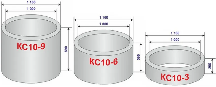 Размеры бетонных колец для колодцев