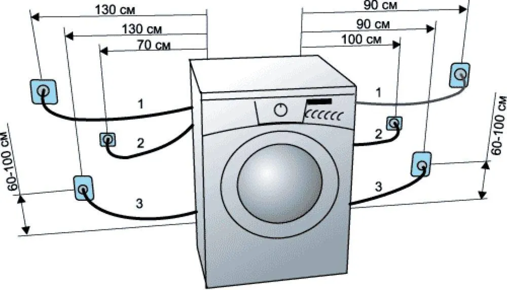 Установка розеток для стиральной машинки