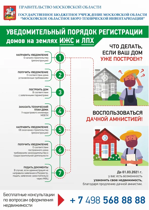 Инфографика по оформлению недвижимости на землях ИЖС И ЛПХ в упрощённом порядке