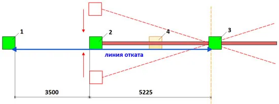 Схема планировки самодельных ворот откатных для проезда шириной 3.5 м в горизонтальной плоскости